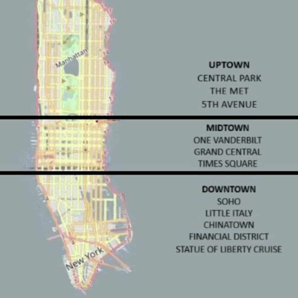Map of Manhattan divided into Uptown, Midtown, and Downtown sections, highlighting key attractions like Central Park, One Vanderbilt, Times Square, and Chinatown, relevant for NYC travel planning.